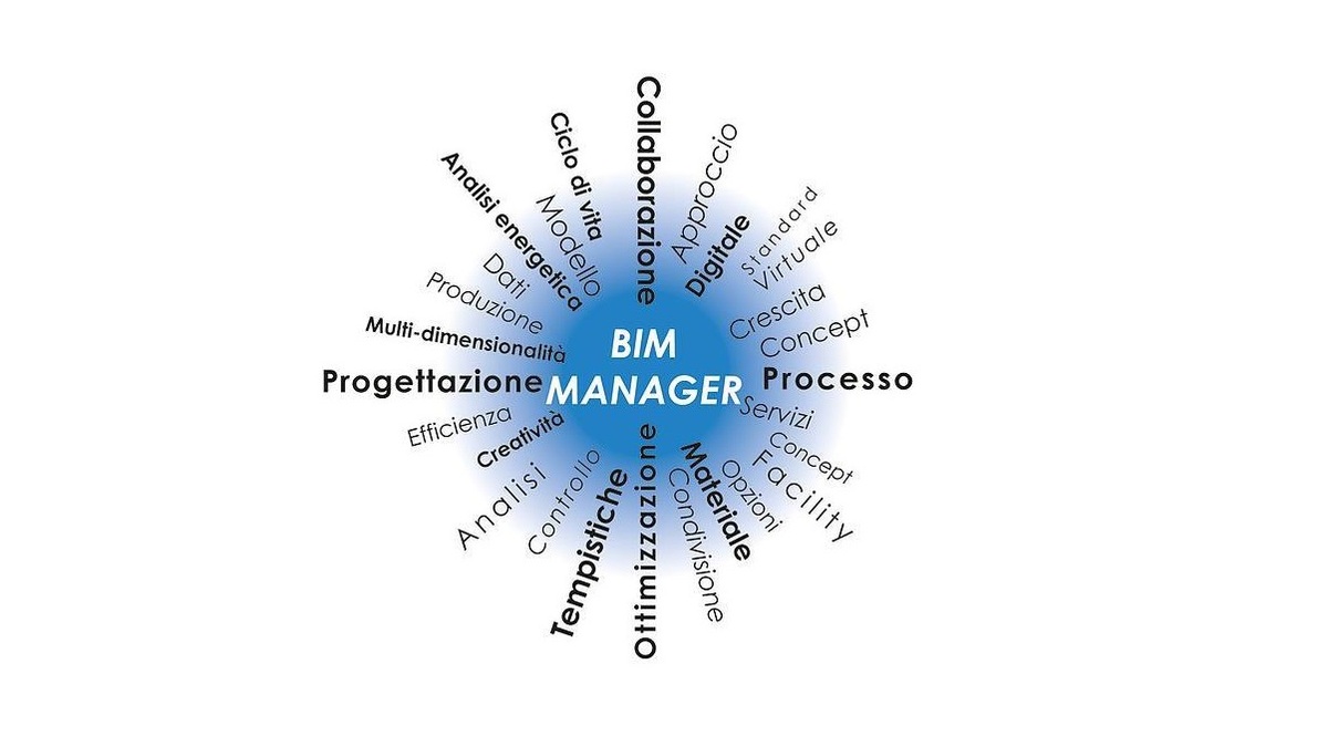 bim, edilizia, bandi, certificazione, sicurezza, lavoro e opere pubbliche